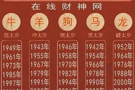 1975年生肖|1975 年出生属什么生肖